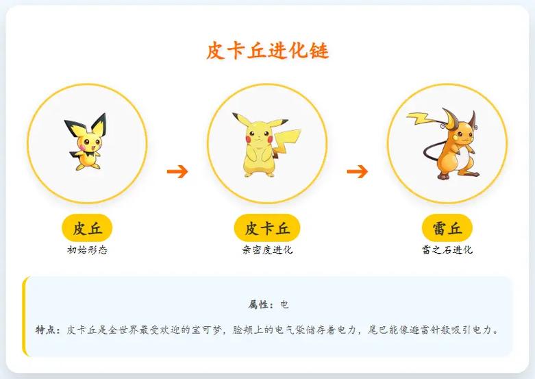 去吧皮卡丘勇吉拉进化