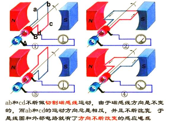电动机是将电能转化为什么能