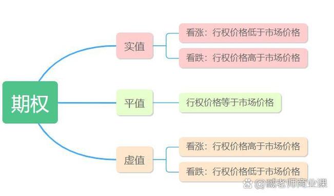一张期权对应多少标的