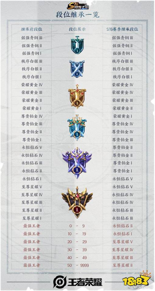 王者荣耀巅峰赛防止掉星
