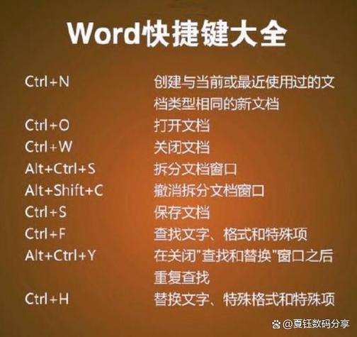 word人工换行符快捷键