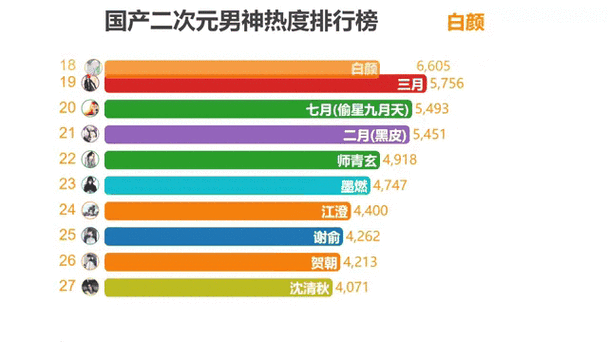 国产二次元cp排行榜