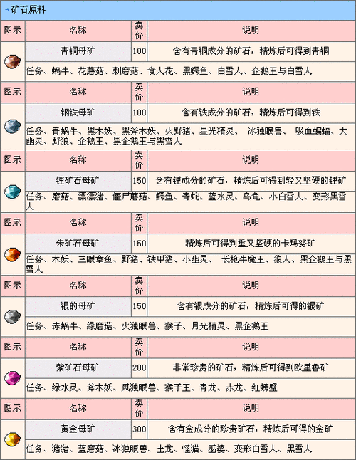 冒险岛查看数据库道具