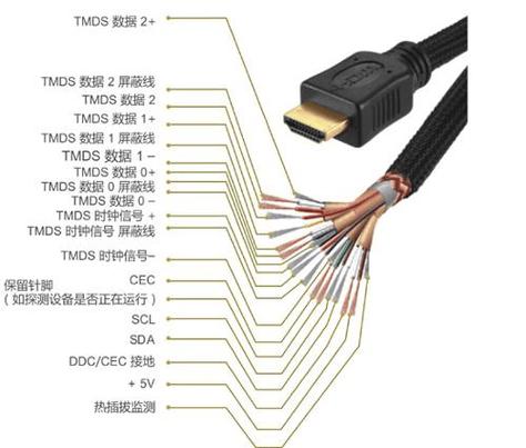HDMI接口的损坏原因