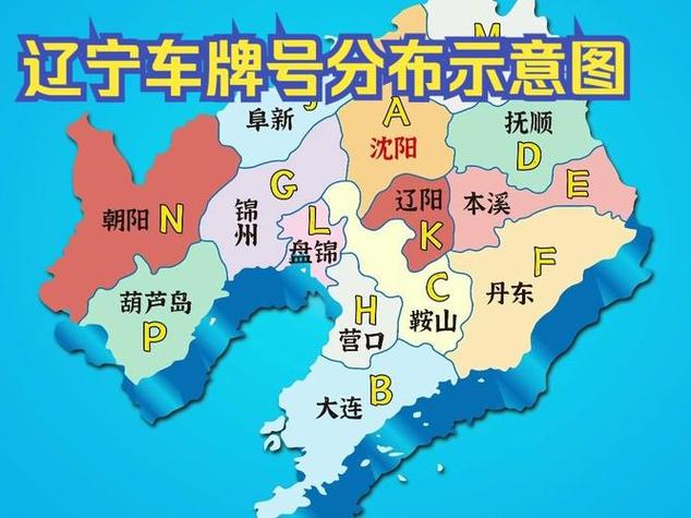 车牌号与地域的关系