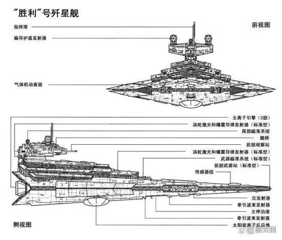 星际战舰分类