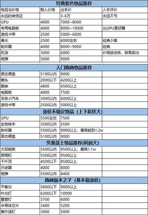 暗区突围推荐配置
