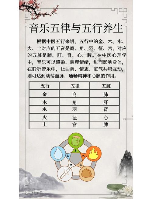 五行音乐养生绝版