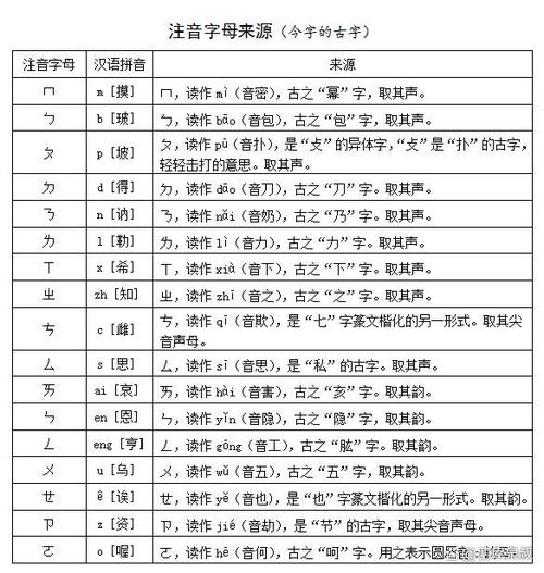 新华字典使用方法