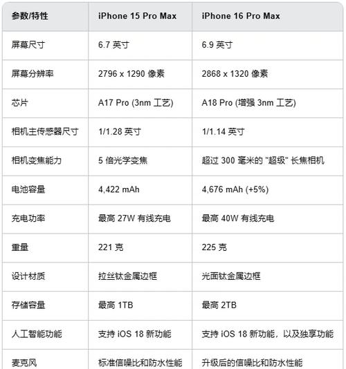 iphone分辨率截图2