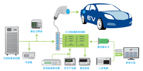 电动车充电解决方案