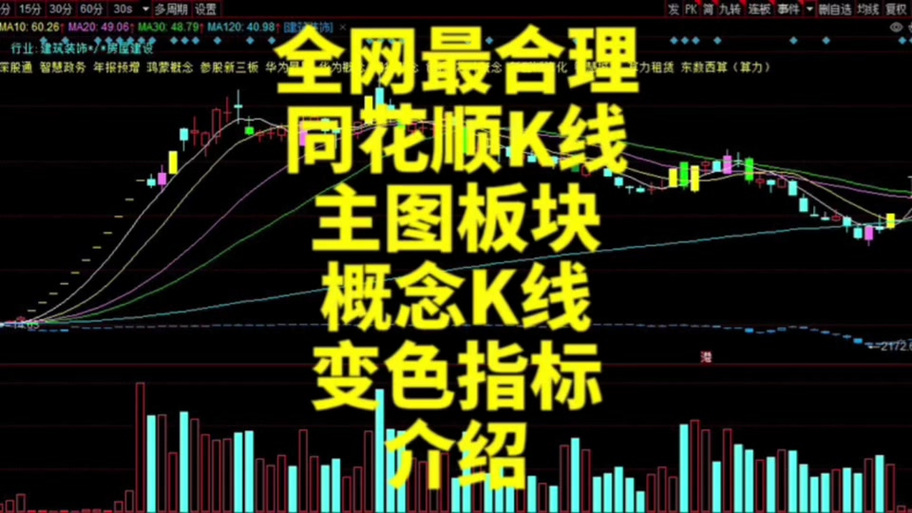同花顺k线怎么看截图3