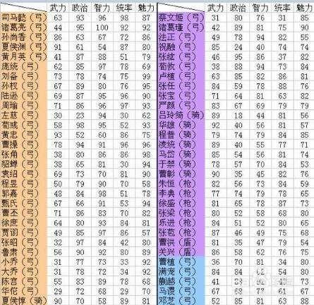 三国志2017大殿50到60
