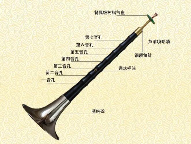 天下乐器,唢呐为王