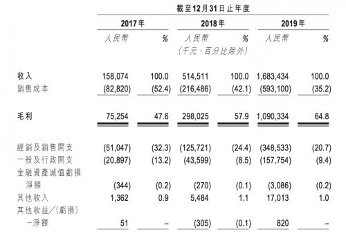自动刷屏器一个小时能赚多少