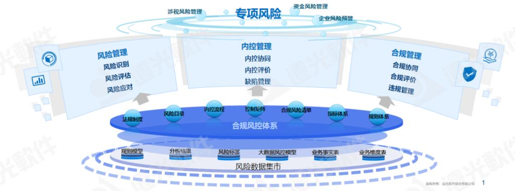 华为解除风控管理