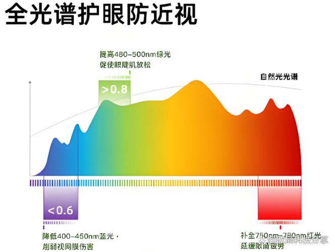 全光谱哪个牌子最正宗