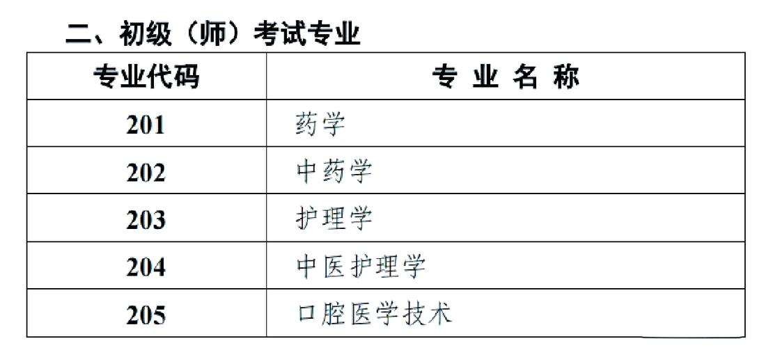 职业代码对照表