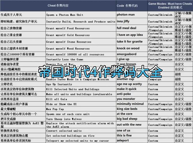 腐化大帝国作弊码