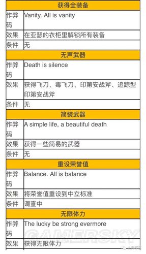 大镖客2作弊存档