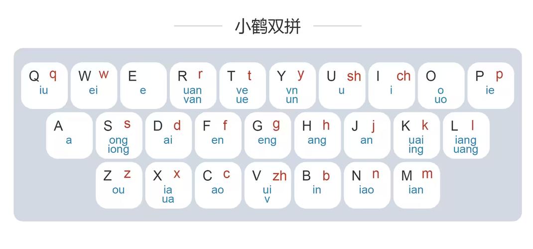 搜狗输入法小鹤双拼皮肤