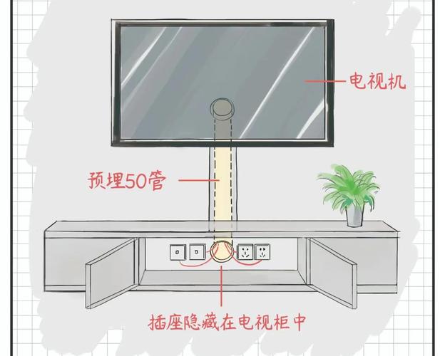 电视预埋50管离地多少截图2