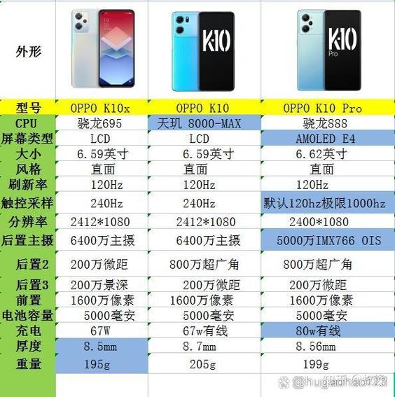 k10oppo参数配置