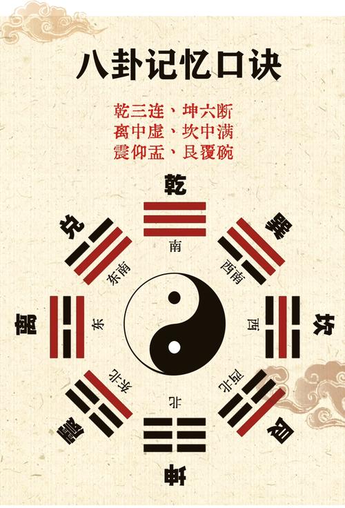 屋里挂五行八卦福好吗