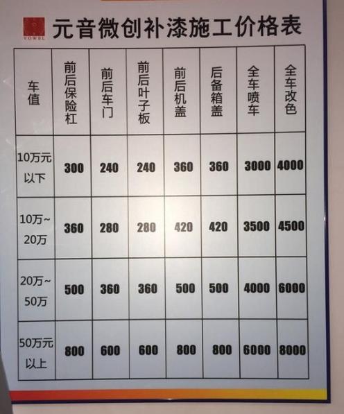 汽车补漆一小块多少钱