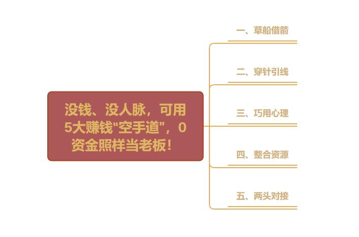 0投资发朋友圈赚钱