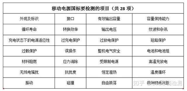 充电宝长按30秒重置方法截图3