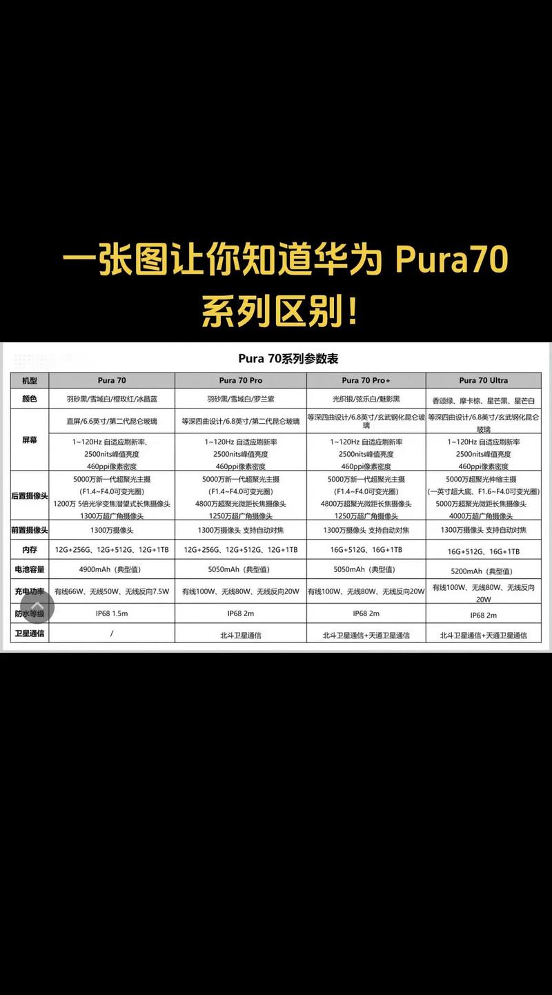 华为pura70价格表