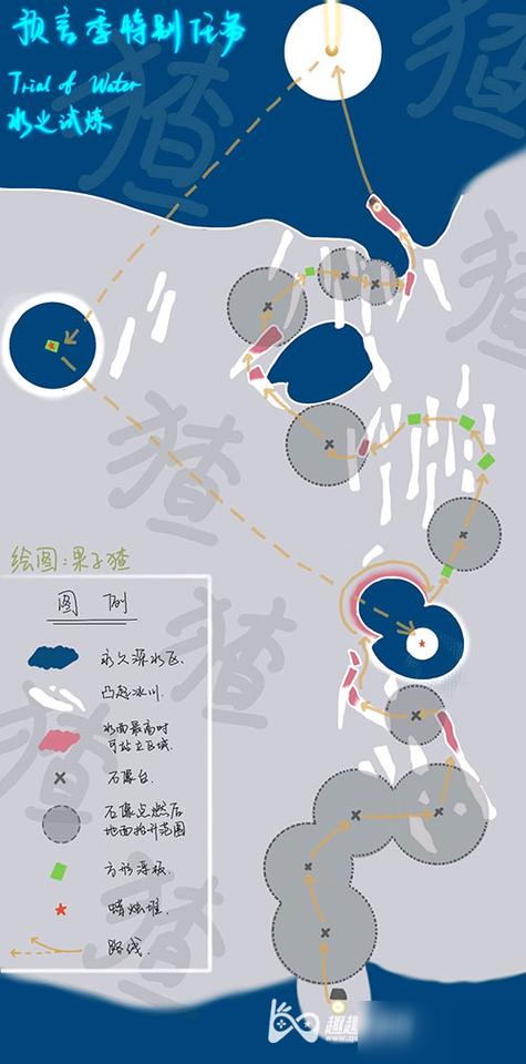 光遇试炼怎么过