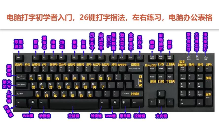 108键盘布局图