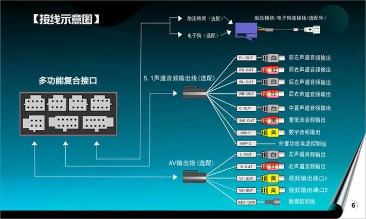 连接车载导航的步骤