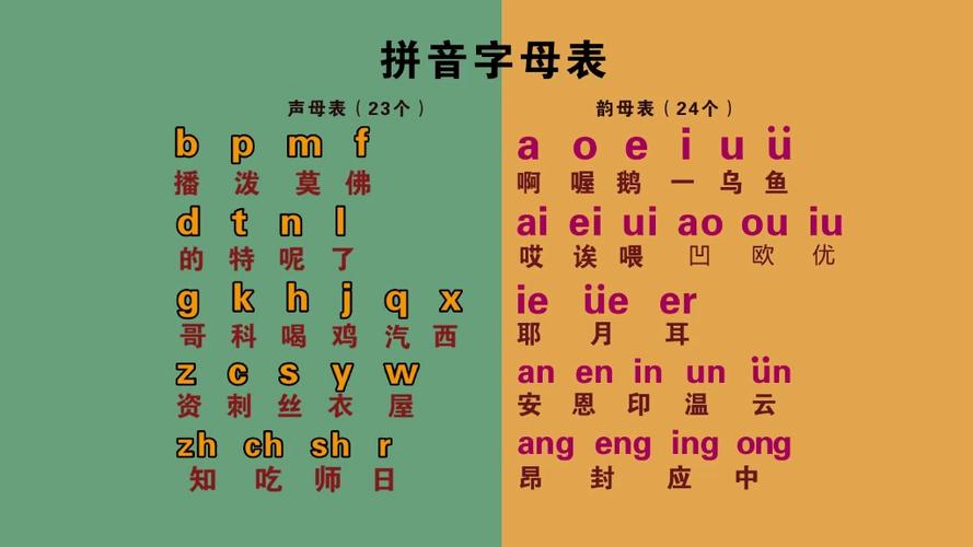 26个汉语拼音发音视频