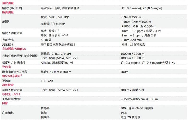 徕卡JPG设置