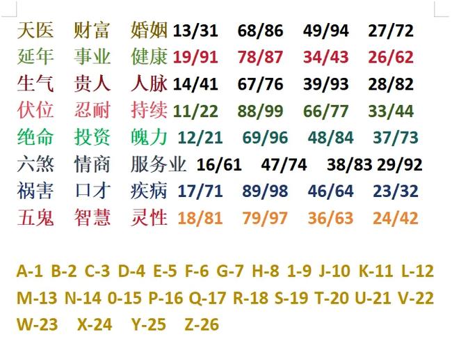 手机能量号从第几位看