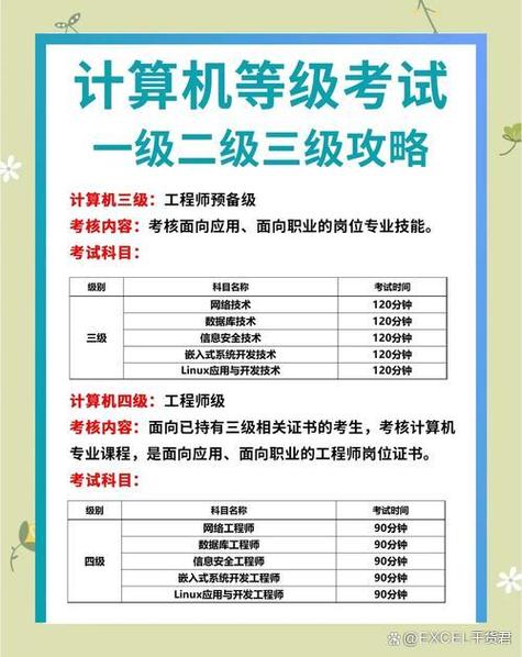 计算机考试二级题库和答案