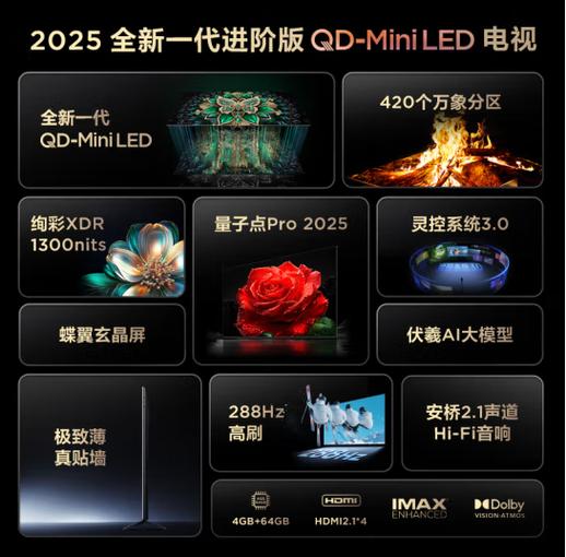 电视刷屏率多少最好截图2