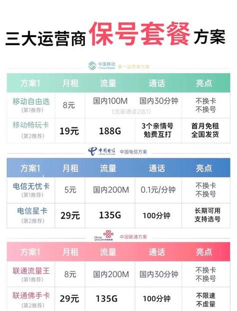 买新号能办移动8元套餐吗