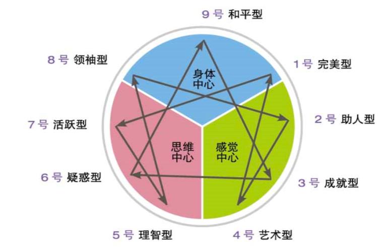 九型人格测试6号和9号分最多