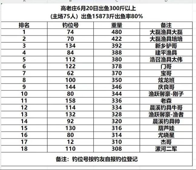 天龙八部钓鱼怎么赚钱