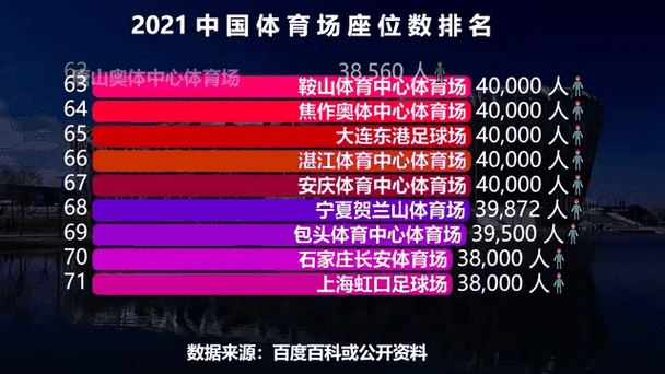 中国50大体育场排名榜