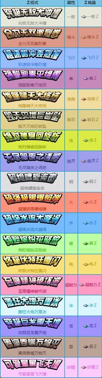 神奇宝贝特殊招式