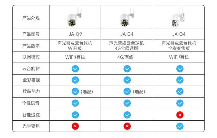 乔安智联怎么重置摄像头