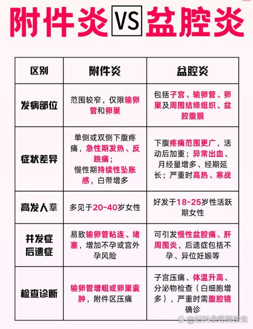 身体左下角隐隐作痛