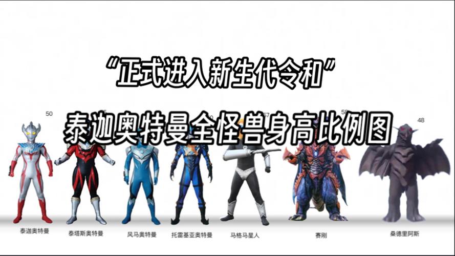泰迦奥特曼里面的怪兽排名