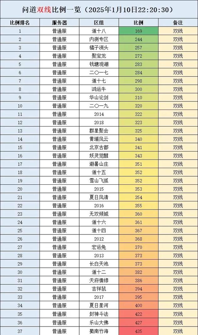 问道攻略2023
