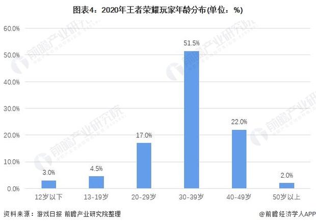 怎么看自己王者几年玩家
